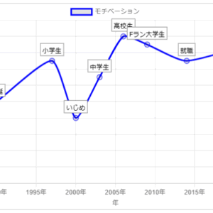 モチベーショングラフメーカー