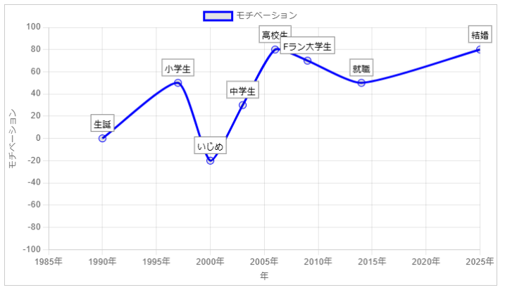 モチベーショングラフメーカー